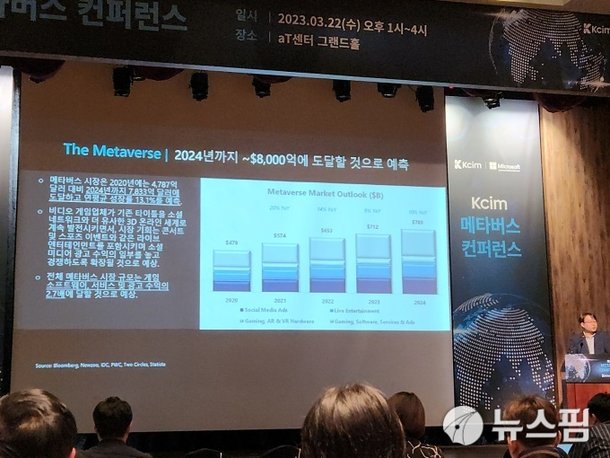 AI 보폭 넓히는 MS, 메타버스에도 챗GPT 접목하나 : 네이트 뉴스