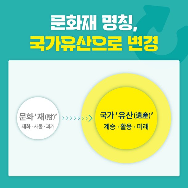 '국가유산기본법' 통과…내년부터 문화재 → '국가유산 체제'로 전환 : 네이트 연예