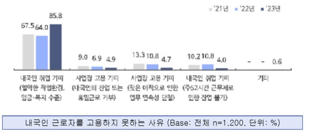 중기중앙회 