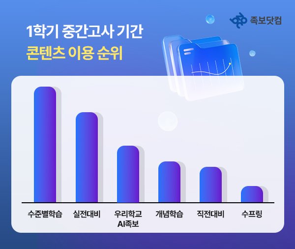 족보닷컴, 기말고사 내신 1등급 전략 콘텐츠 소개 : 네이트 뉴스 족보닷컴, 기말고사 내신 1등급 전략 콘텐츠 소개 : 네이트 뉴스