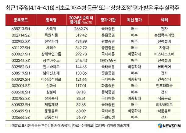 [GAM] ①글로벌 IB 긍정 평가, 국내외 기관 관심도 집중된 'A주 리스트' : 네이트 뉴스
