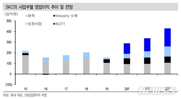 신한금투 
