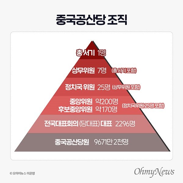 중국은 왜 저럴까 그들만의 독특한 시스템 임상훈의 글로벌리포트 네이트 뉴스 9289