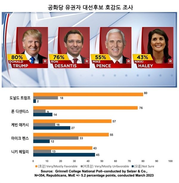 2024년 미국 대선, 여론 동향은 어떤지 살펴보니 네이트 뉴스