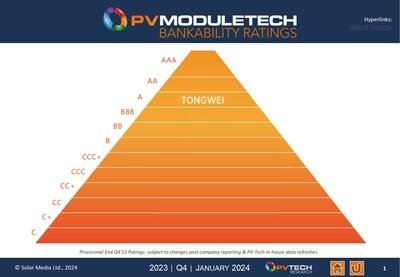 [PRNewswire] Tongwei Solar achieves 
