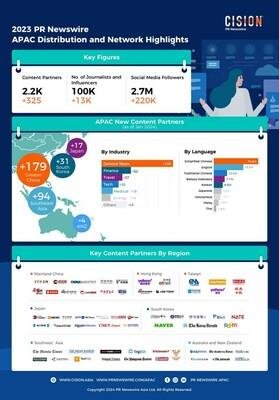 [PRNewswire] PR Newswire Strengthened its Distribution Network : 네이트 뉴스