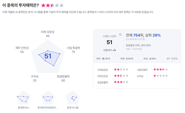 [심층] HL만도, 2035년 로봇 액추에이터 매출 2.3조 목표…목표주가 'UP' : 네이트 뉴스