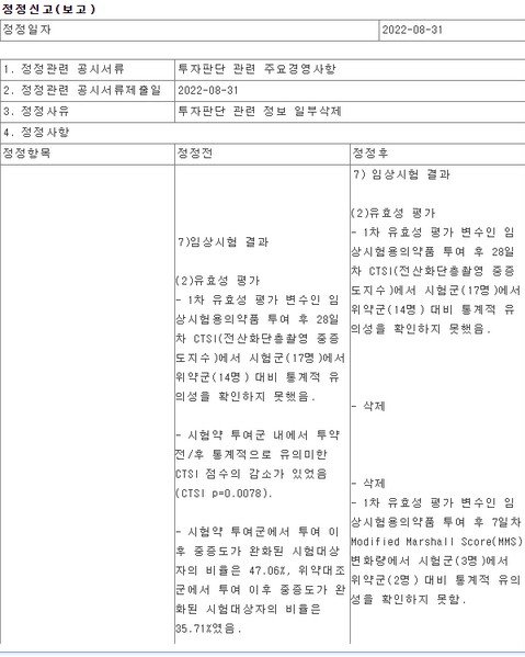 실패를 실패라 말못한 에스씨엠생명과학···임상2b상 추진 발표에도 주가 23% 급락 [Why 바이오] : 네이트 뉴스