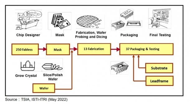 대만 TSMC 팹, 어디까지 가봤니? [강해령의 하이엔드 테크] : 네이트 뉴스