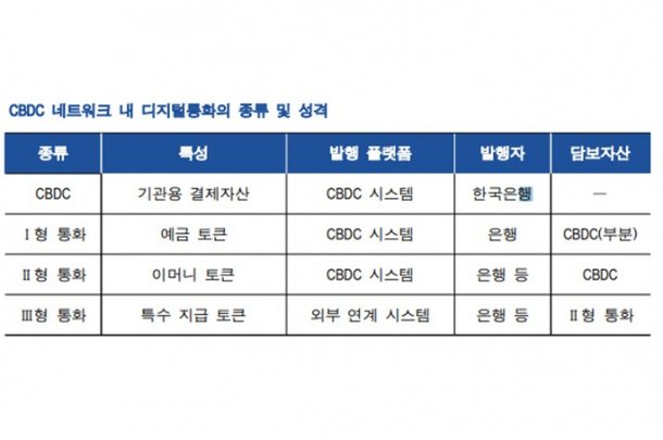 한국은행