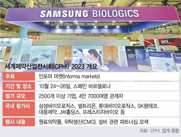 막 오른 세계 최대 제약바이오 컨퍼런스···전세계 2500개 기업 치열한 수주전쟁 네이트 뉴스 5778