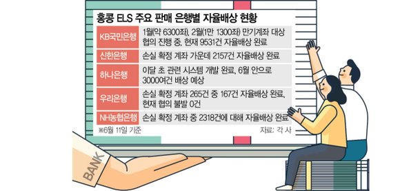 홍콩ELS 조정안 수용···배상 속도낸다 : 네이트 뉴스