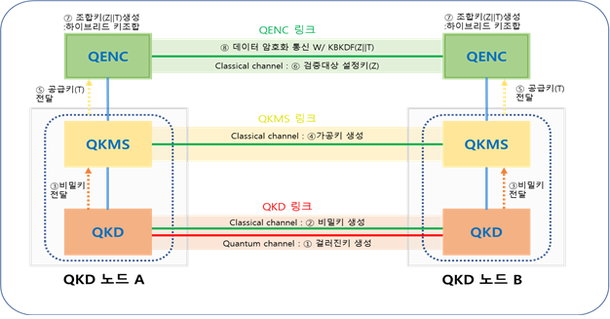 IDQ '양자키분배 장비' 업계 최초 보안인증 획득 : 네이트 뉴스
