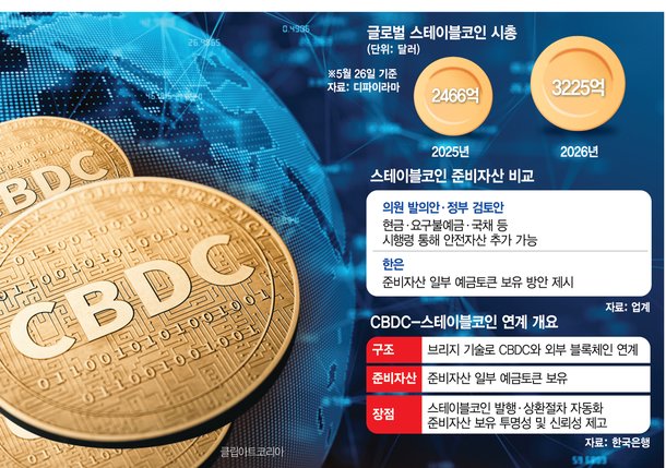 원화코인에 CBDC를…은행권 '하이브리드' 검토 : 네이트 뉴스