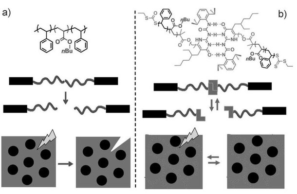 Symbolic representation of chemical and biological restoration concepts related to sacred history