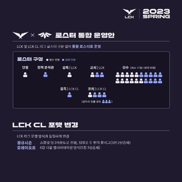 2023 LCK 플레이오프, 더블 엘리미네이션 방식 채택…LCK-LCK CL 통합 운영 : 네이트 뉴스