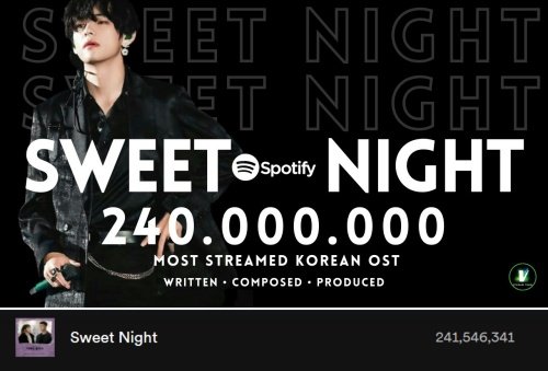 방탄소년단 뷔 Sweet Night 스포티파이 2억 4000만 돌파韓ost 최고 네이트 연예 0405