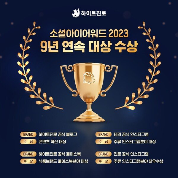 하이트진로, '소셜아이어워드' 9년 연속 대상 수상 : 네이트 뉴스