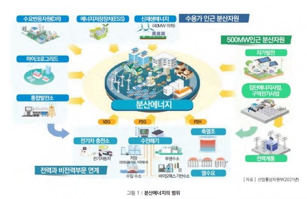 산업부, 분산에너지특구 가이드라인 공개 : 네이트 뉴스