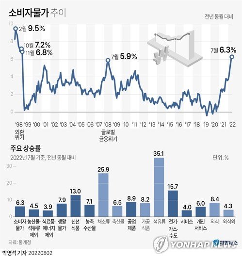 올해 물가 5%대 가능성…24년만에 최고 기록하나 : 네이트 뉴스