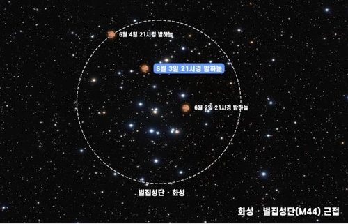 화성 품은 벌집성단…국립과천과학관, 내달 3일 특별관측행사 : 네이트 뉴스