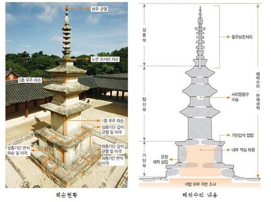 불국사 석가탑 2층 옥개석 해체…사리장엄구 수습 : 네이트 뉴스