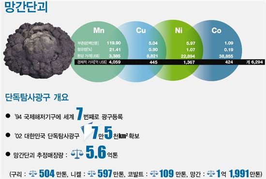 심해저 채광로봇, '세계 최초' 해저 주행 성공 : 네이트 뉴스