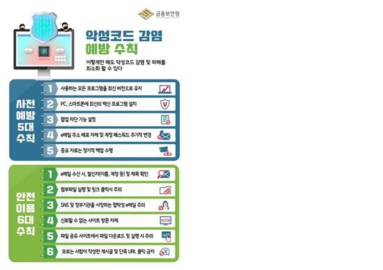 94 랜섬웨어 예방 단락 1 이미지 1