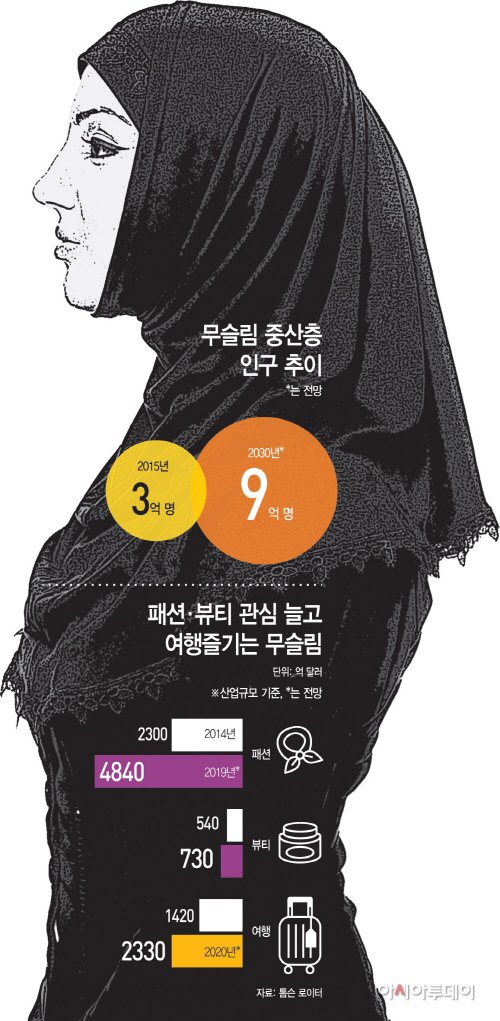 Generation M is the next big opportunity for global brands : 네이트 뉴스