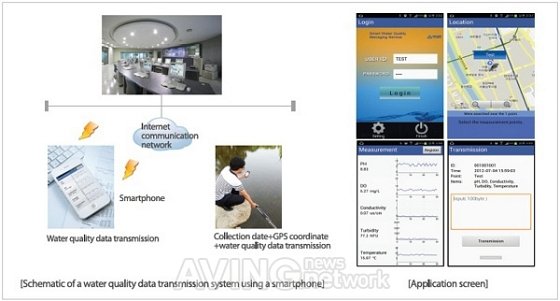 [Preview ENVEX 2013] Nongsim NDS presents 'Online real-time water ...
