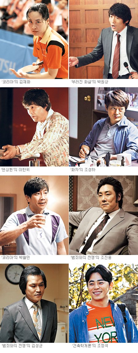 탄탄한 연기력 ‘흥행 1등 도우미’… 상반기 영화를 빛낸 명품 조연·단역 배우들 : 네이트 뉴스