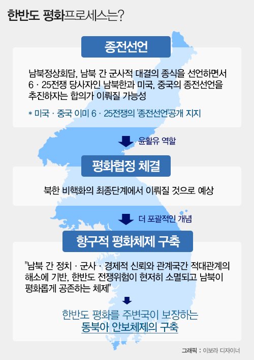 [4·27 남북정상회담] 종전선언? 평화협정?…65년 남북대결의 역사 : 네이트 뉴스