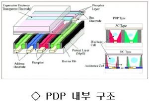 [32] 차세대 PDP 기술 : 네이트 뉴스