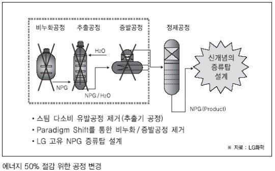 [르포]LG화학 NPG공장을 가다(下) : 네이트 뉴스