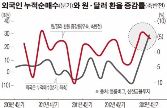 외국인 'BYE 코리아'로 돌아설까 : 네이트 뉴스 외국인 'Bye 코리아'로 돌아설까 : 네이트 뉴스