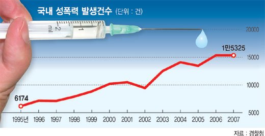 ‘화학적 거세 준비·인력확보 철저해야 네이트 뉴스