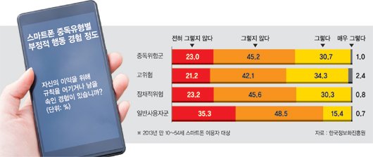 [디지털에 갇힌 사람들] (1) 디지털의 역습, 가족과 일상을 좀먹다 : 네이트 뉴스