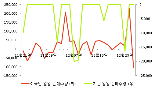 [fnRASSI]대주산업(003310) 전일대비 5.36% 상승 : 네이트 뉴스