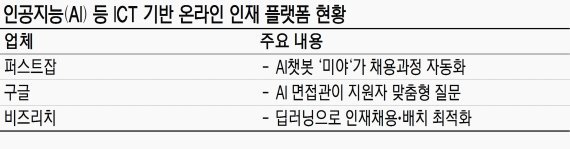 AI 일자리 매칭으로 고용 촉진 돕는다 : 네이트 뉴스