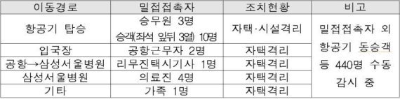 메르스 확진자 이동경로…쿠웨이트 항공편부터 서울대병원 입원까지 : 네이트 뉴스