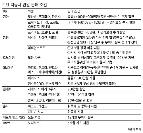 車 빅세일의 계절…이참에 새 차 몰아볼까 : 네이트 뉴스
