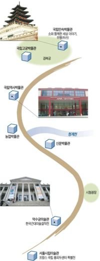 [나들이] 도심속 S라인 역사와 예술이 흐른다 : 네이트 뉴스