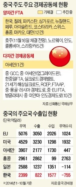 [한·중 FTA 타결 이후] 경제영토 넓히는 中…FTAAP 창설 로드맵 채택 : 네이트 뉴스
