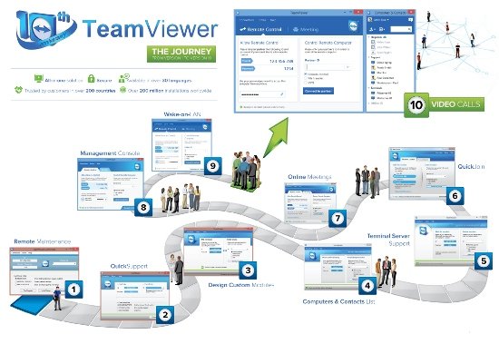 TeamViewer, 구글코리아 2014 최고의 앱 베스트 30에! : 네이트 뉴스