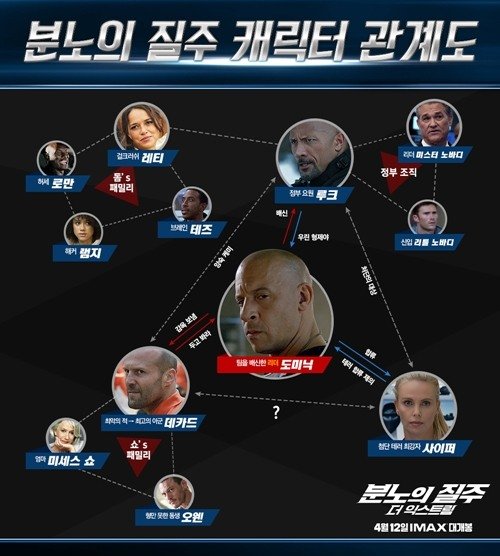'분노의 질주 더 익스트림' 빈 디젤부터 헬렌 미렌까지 어떤 관계?