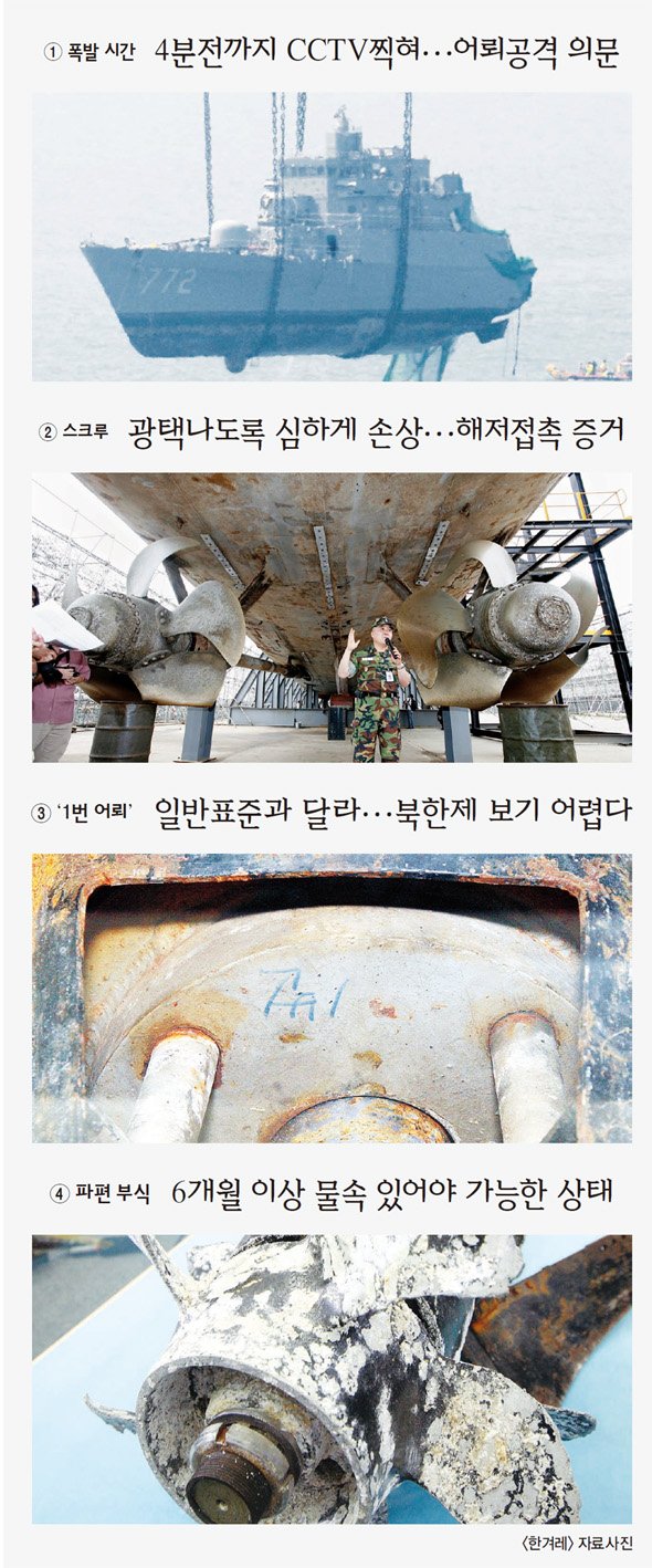 Russia’s Cheonan investigation suspects that the sinking Cheonan ship ...