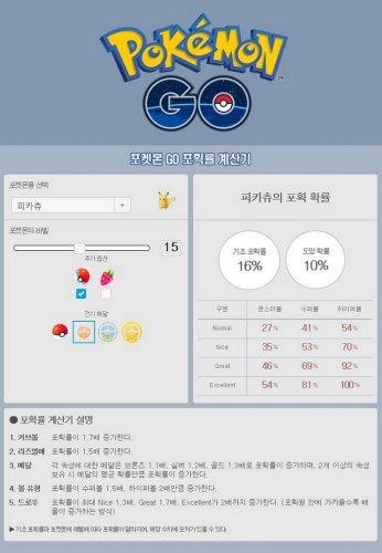 포켓몬GO(포켓몬고) 헝그리앱, 포켓몬 포획률 계산기 오픈 및 기념 이벤트 진행