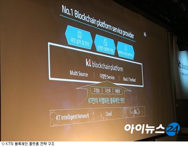 [종합] 세계 첫 Kt 네트워크 블록체인…속도·신뢰 잡는다 네이트 뉴스