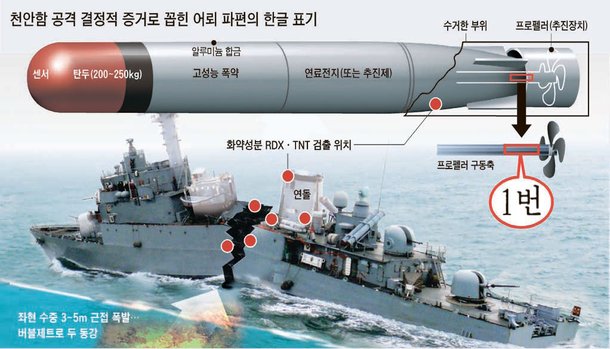 ‘1번’ 표기된 북한 어뢰는 2007년 수출용으로 개발 : 네이트 뉴스