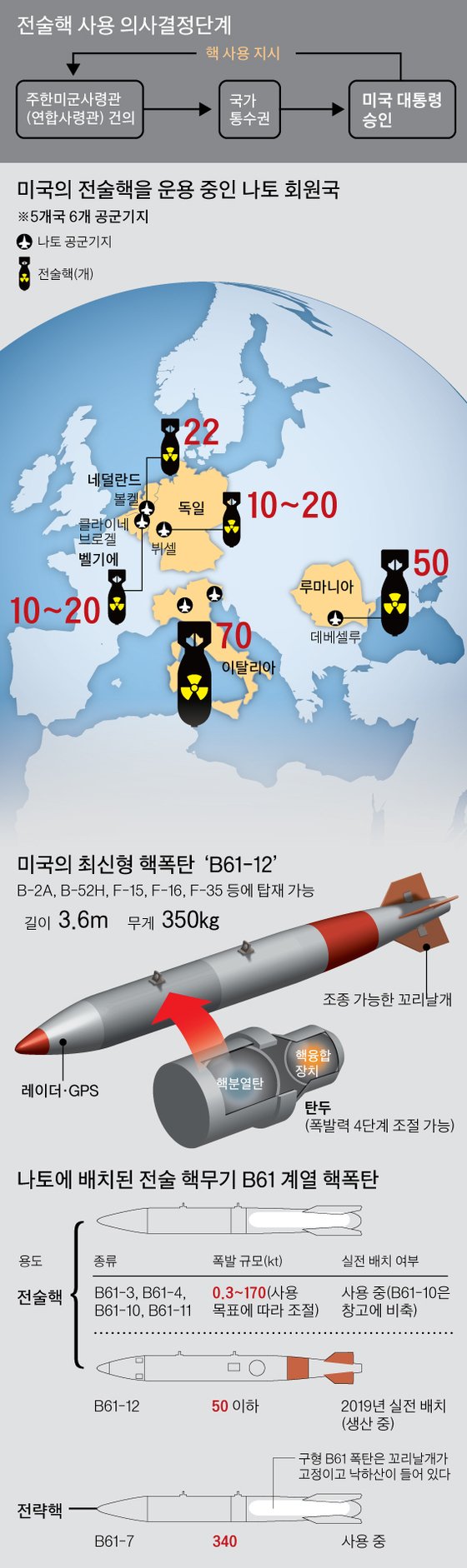 [김민석의 Mr. 밀리터리] 핵균형 위해 전술핵 재배치가 현실적 : 네이트 뉴스